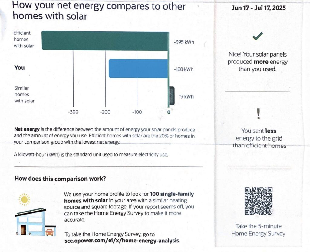 SCE Energy Report for homeowners with solar panels